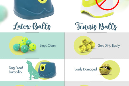 Automatic Dog Ball Launcher - Dog Ball Fetch Machine, Ball Thrower for Dogs, for Small to Medium Sized Dogs, Great Interactive Dog Toy with 6 Latex Balls, Dual Power Supply